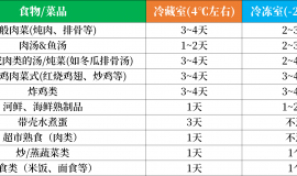 比起预制菜，肿瘤患者更该担心的是“吃不好”！营养才是抗癌硬道理