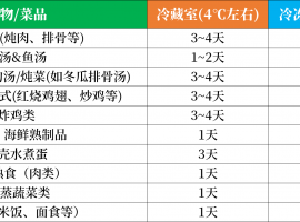 比起预制菜，肿瘤患者更该担心的是“吃不好”！营养才是抗癌硬道理