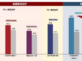 生存期有望突破20个月！双药强化带来小细胞肺癌治疗新方向！