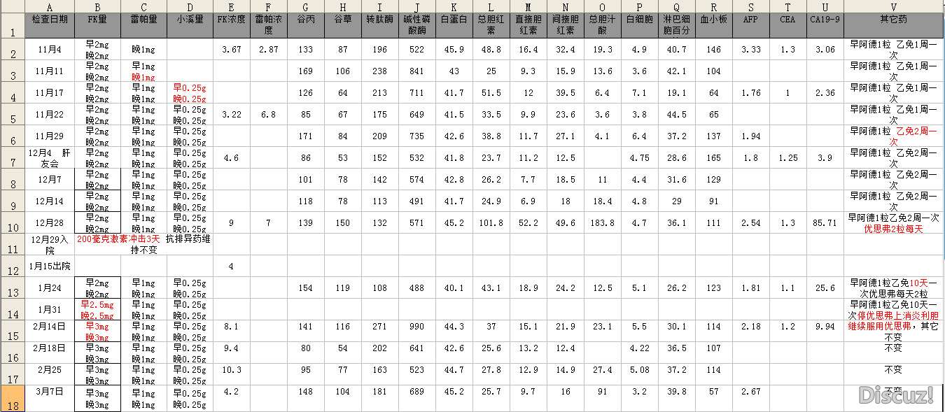 出院检查结果主要指标2(3.7).jpg