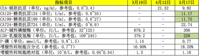 指标监控