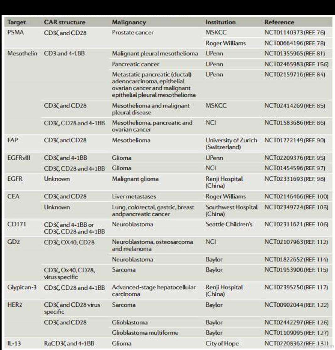 表2实体肿瘤的靶点.jpg