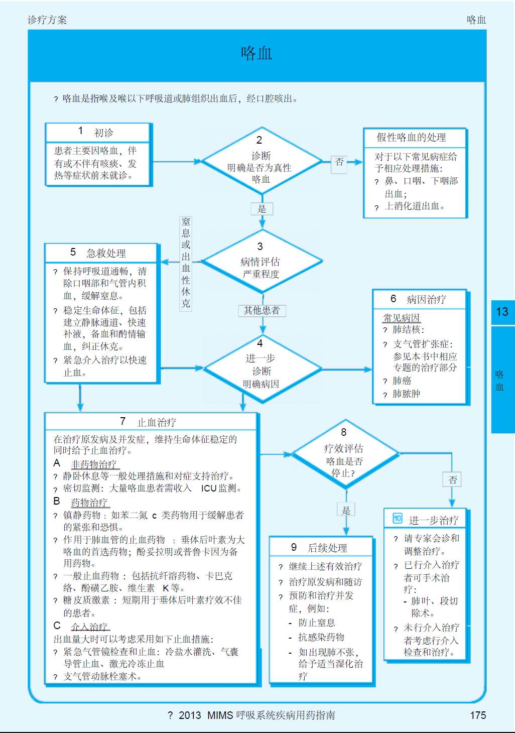 2013呼吸系统疾病指南 咳血综述.png