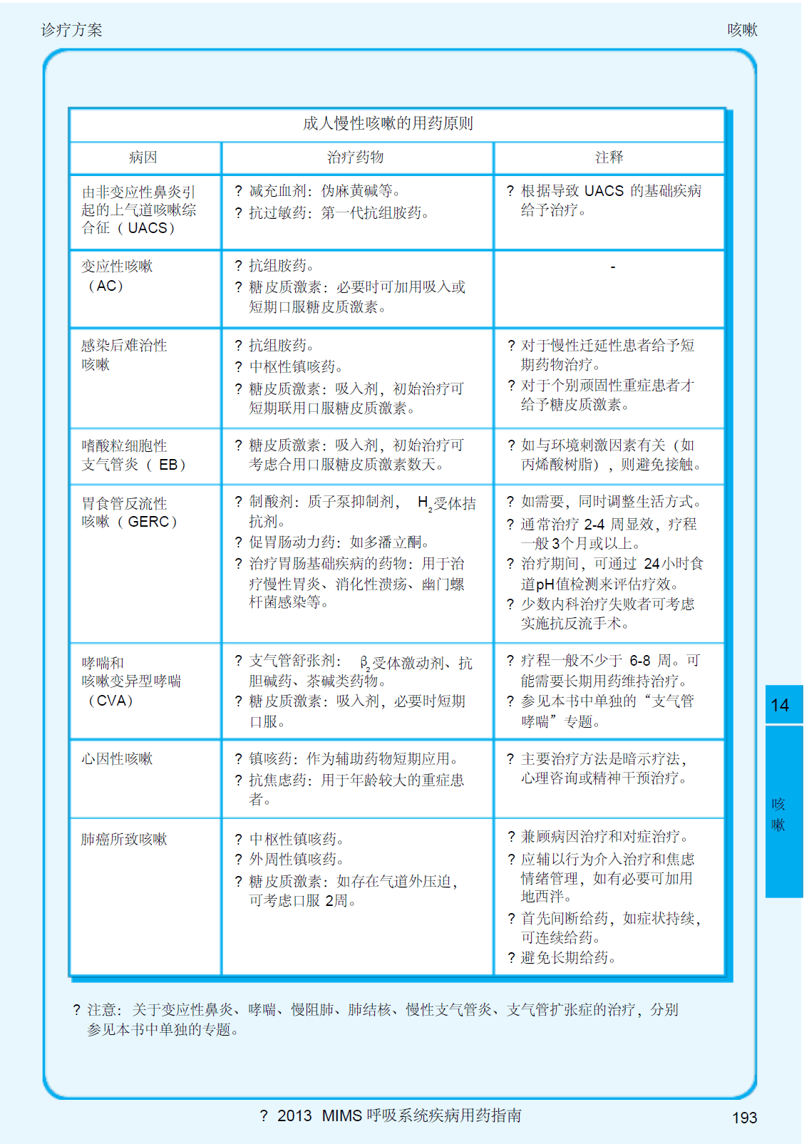 2013呼吸系统疾病指南 咳嗽10-成人慢性咳嗽的用药原则.png