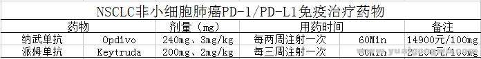 图四：非小细胞肺癌的PD-1免疫药物