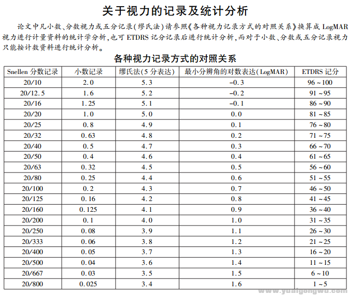 脉络膜黑色素瘤的研究进展1.png