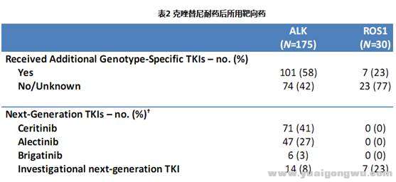 克唑替尼治疗ROS13.jpg