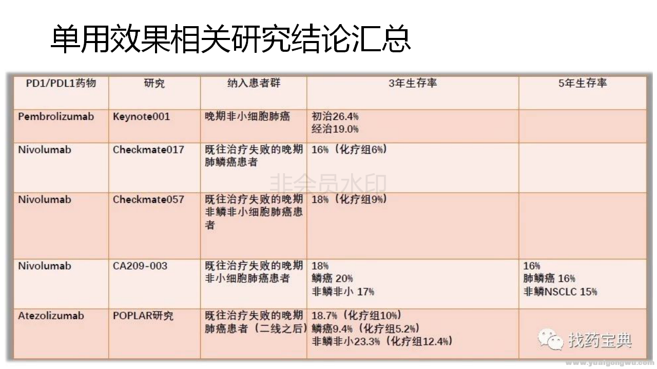 单用免疫疗效