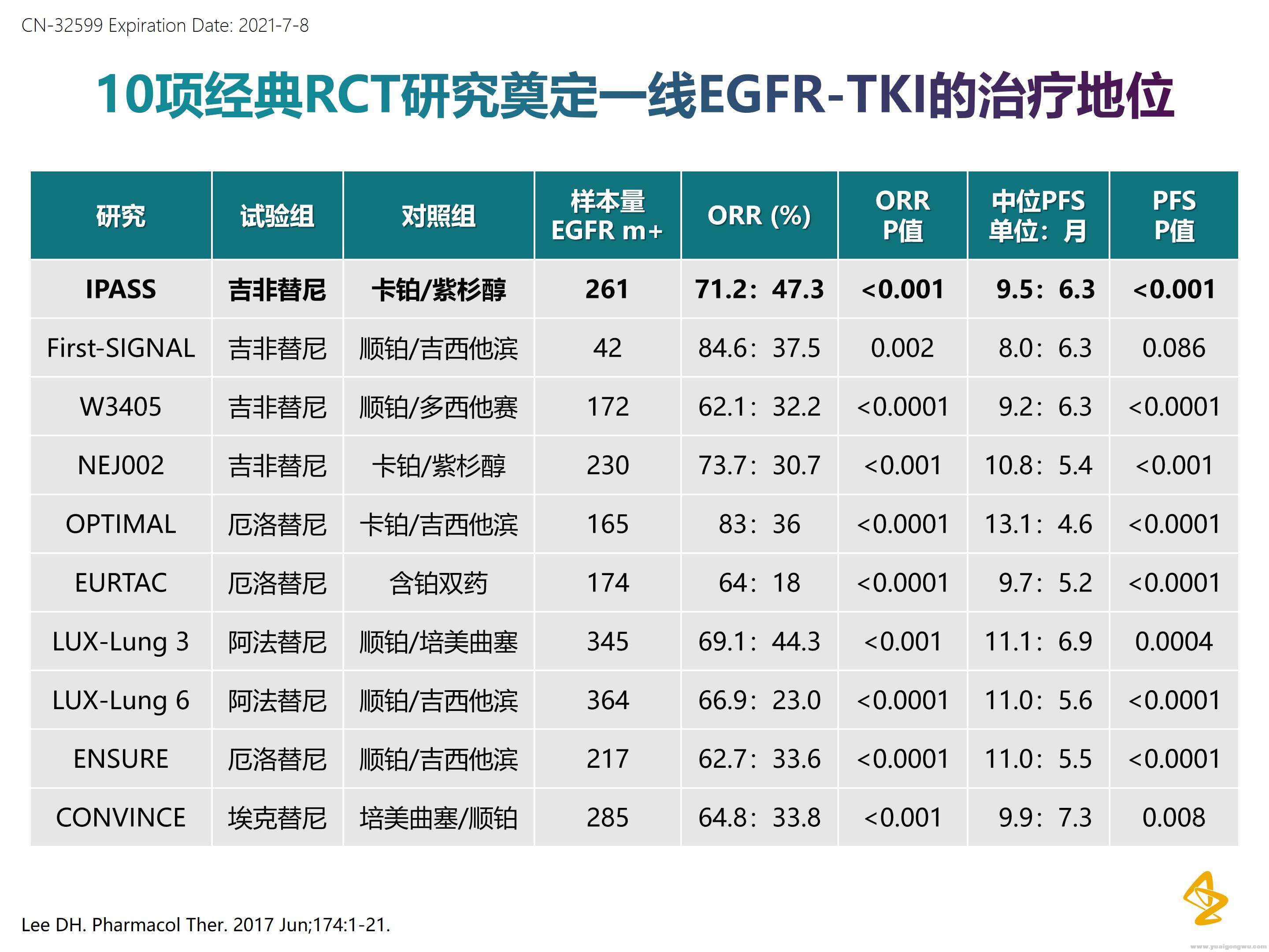 EGFR突变靶向治疗全程管理_03.jpg