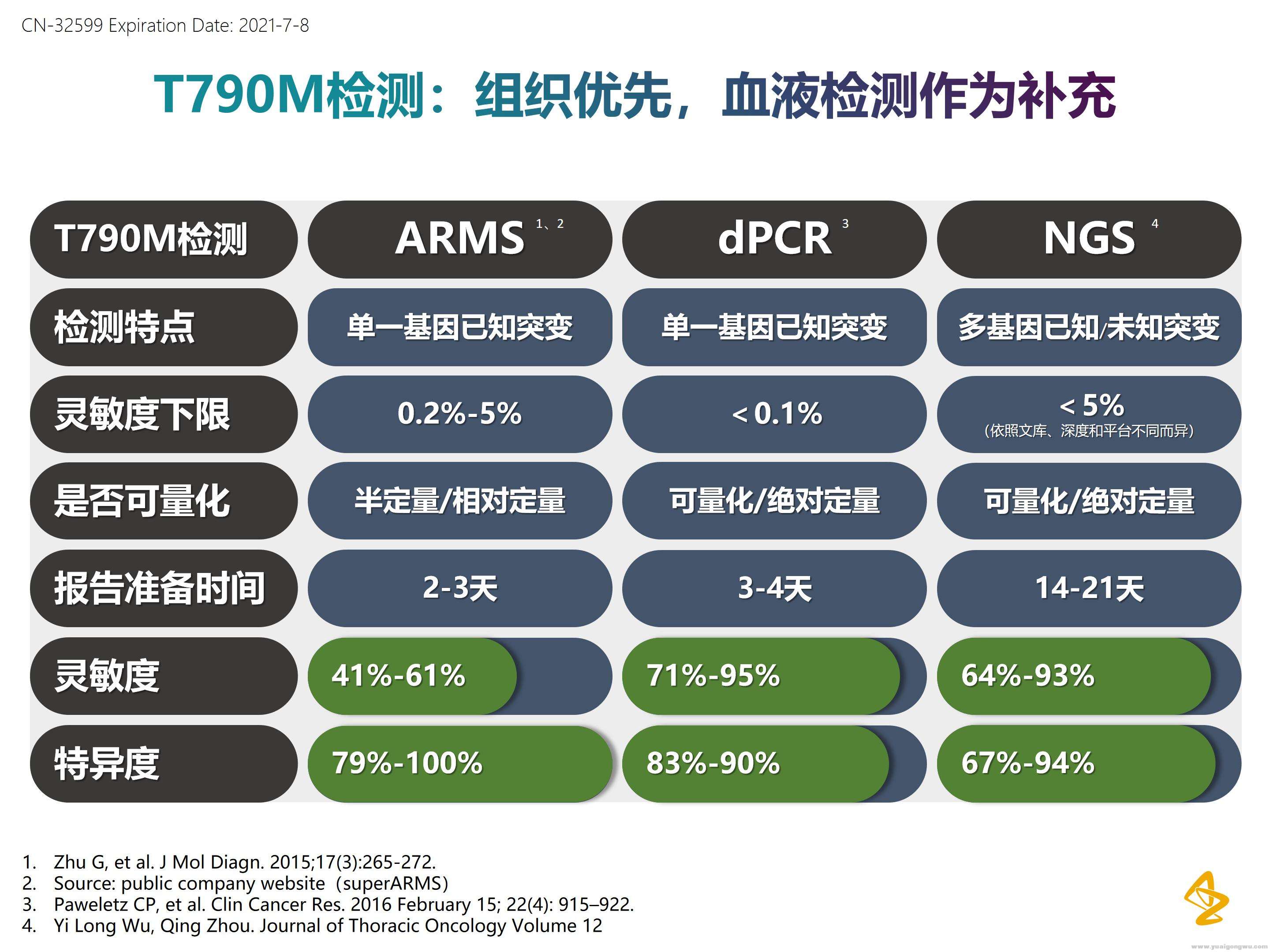 EGFR突变靶向治疗全程管理_11.jpg