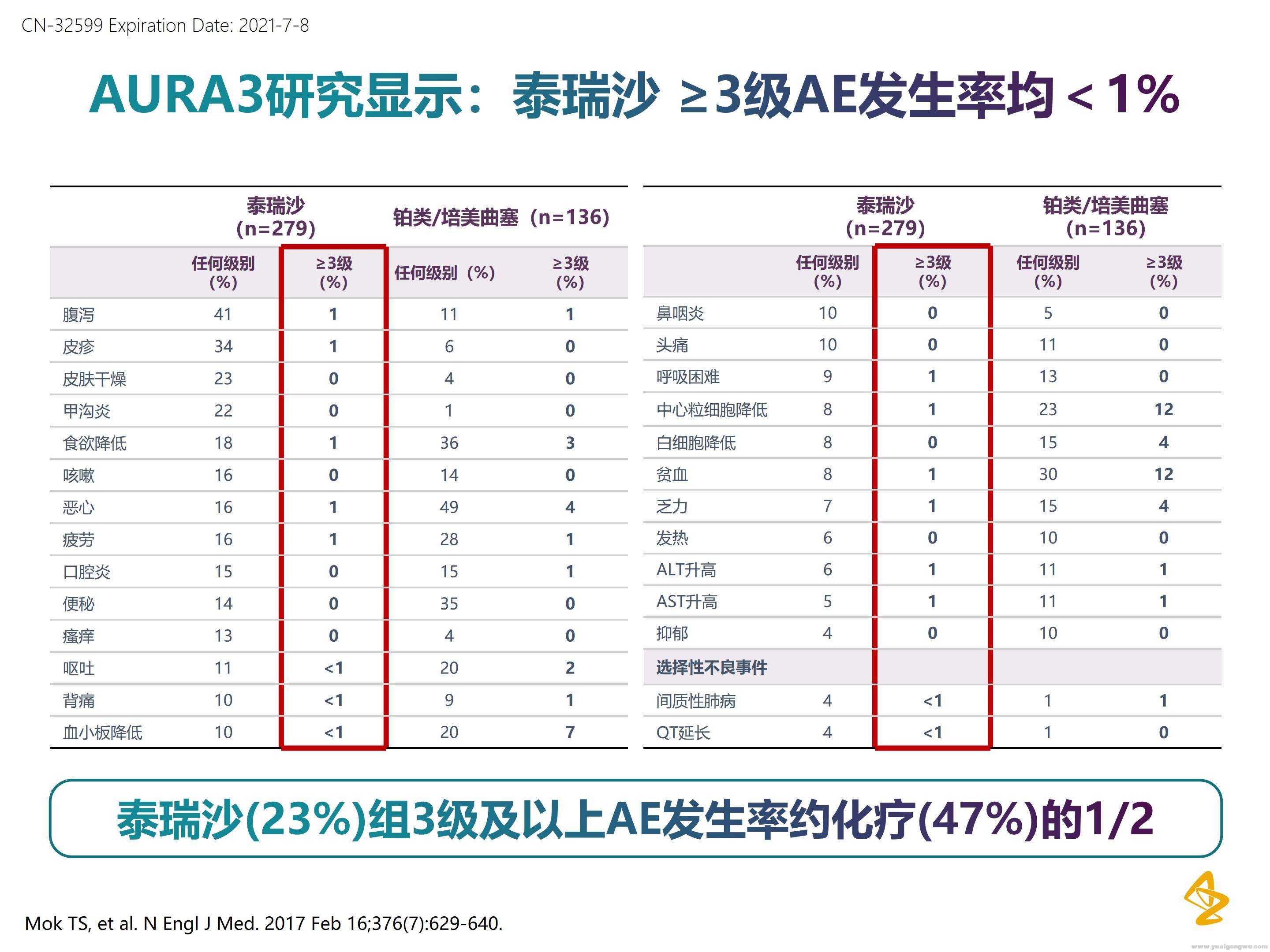 EGFR突变靶向治疗全程管理_14.jpg