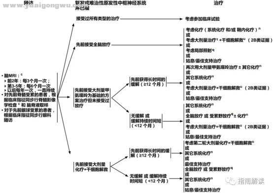 中枢神经系统肿瘤1516.png