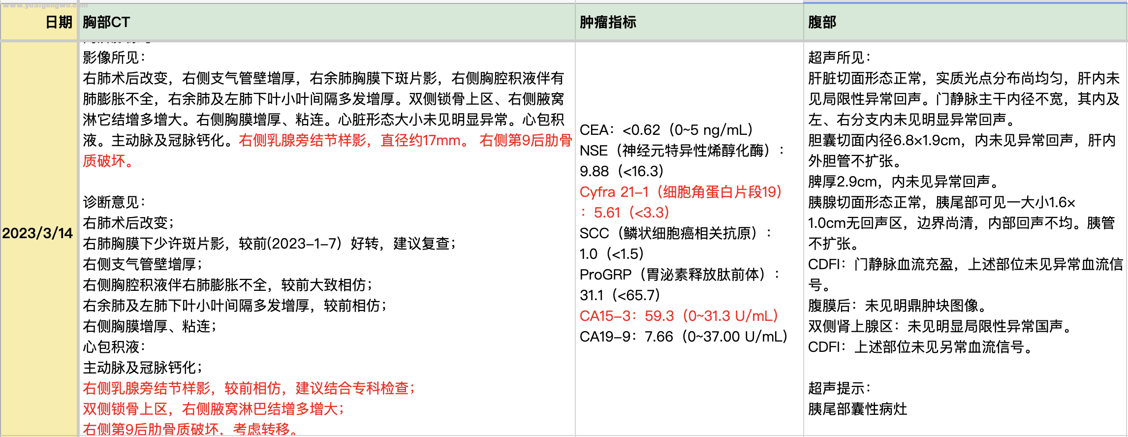 CT、肿瘤指标、腹部