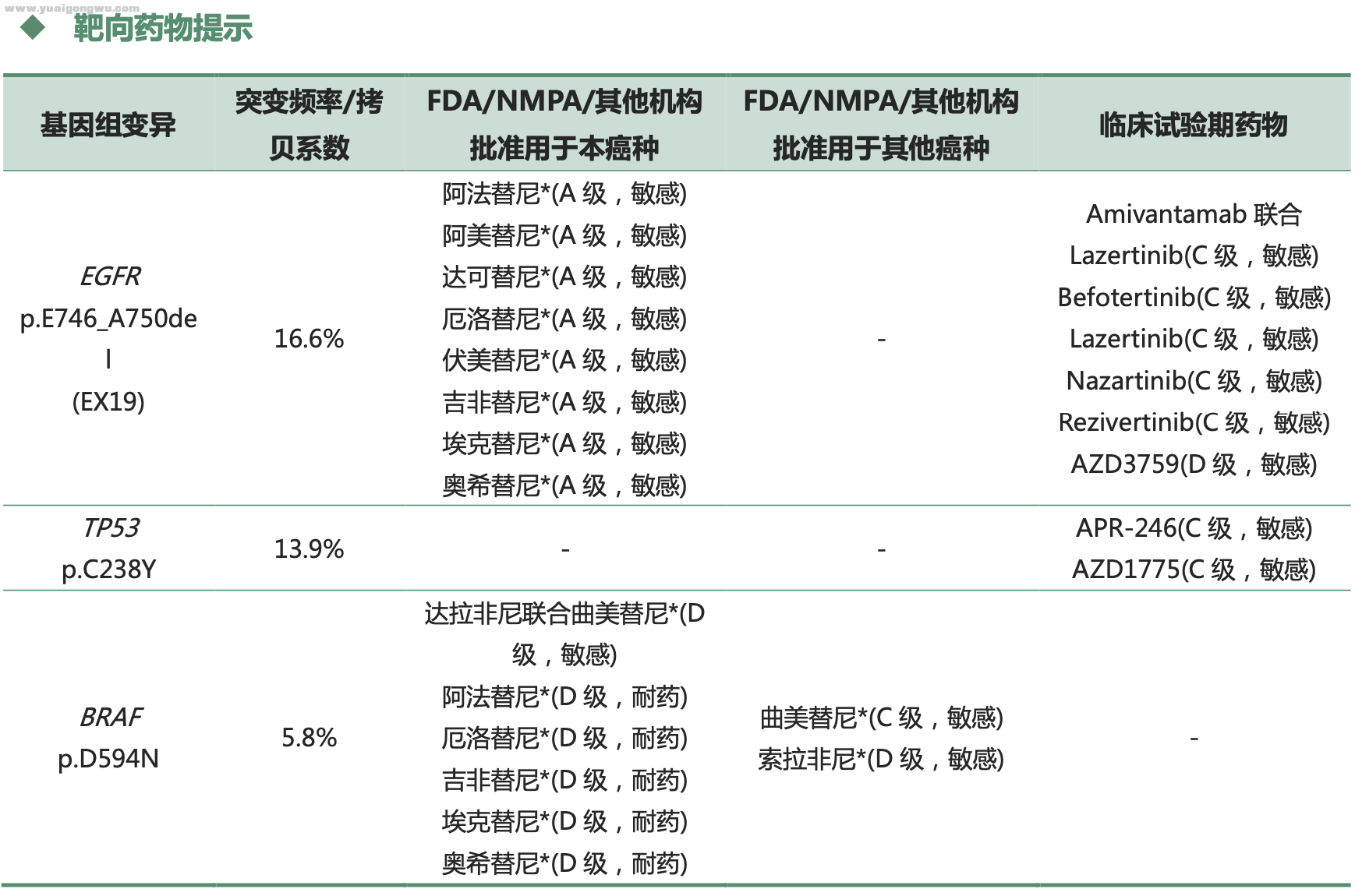 靶向药物提示.png