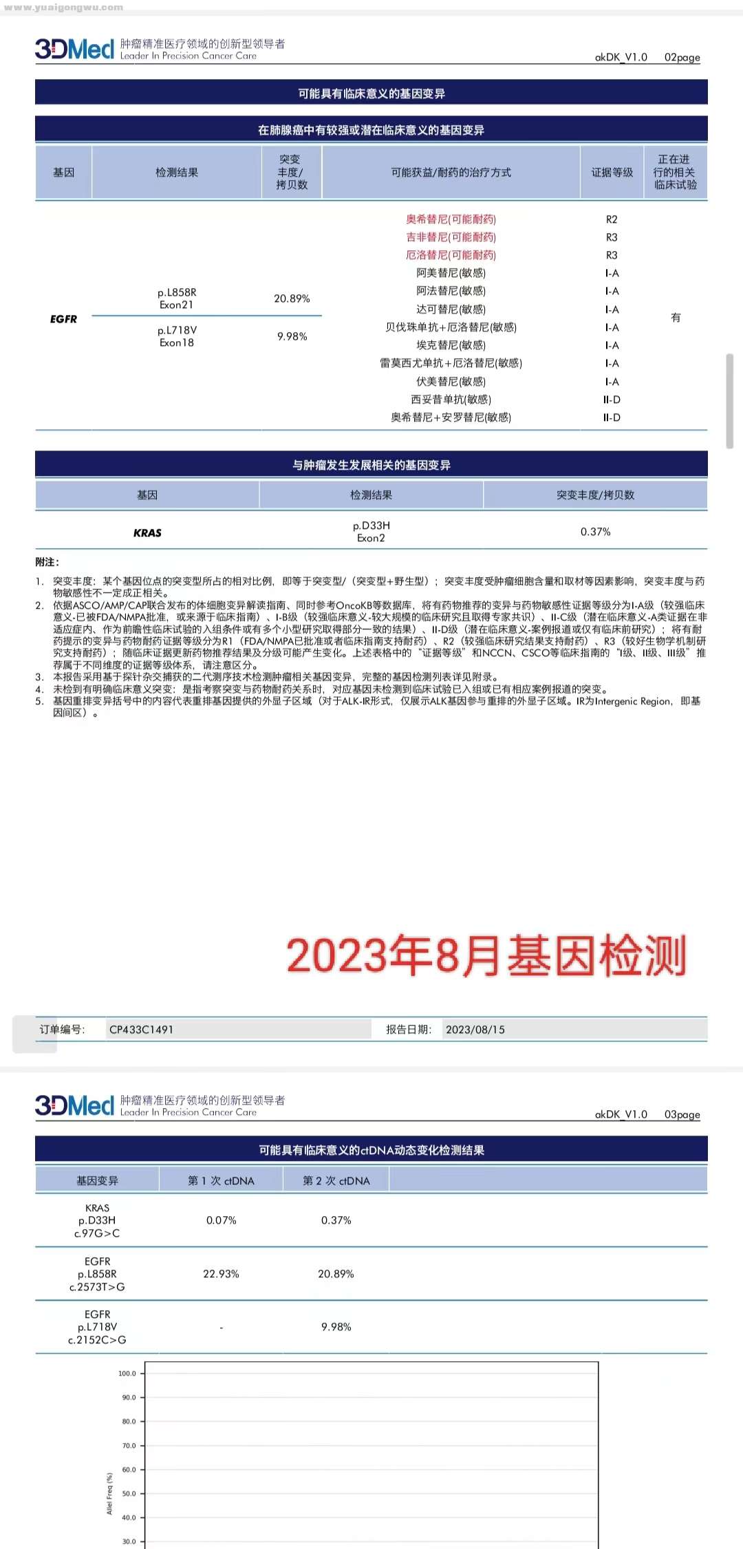 2023年8月基因